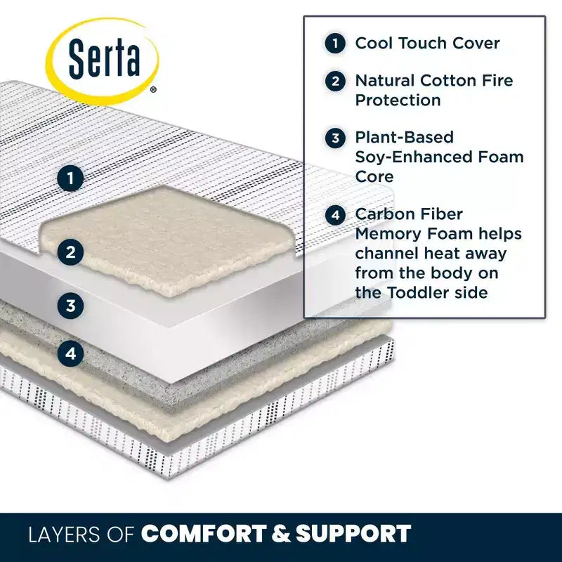 Serta iComfort Moonlight Breeze 2-Stage Plant-Based Foam Crib and Toddler Mattress: Firm, 5.25" Thick, 9.3 lbs